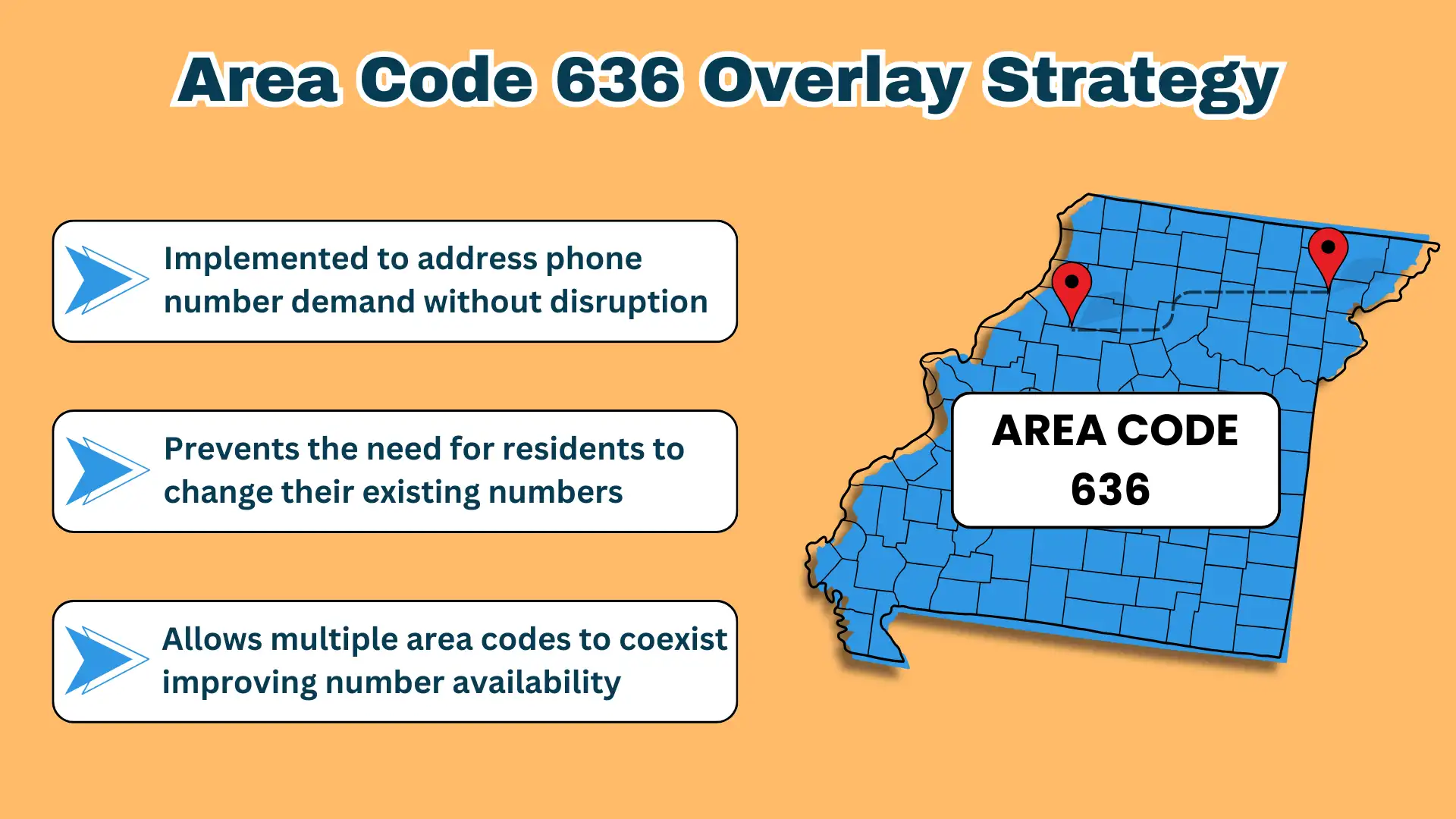 Area Code 636 Overlay Plan