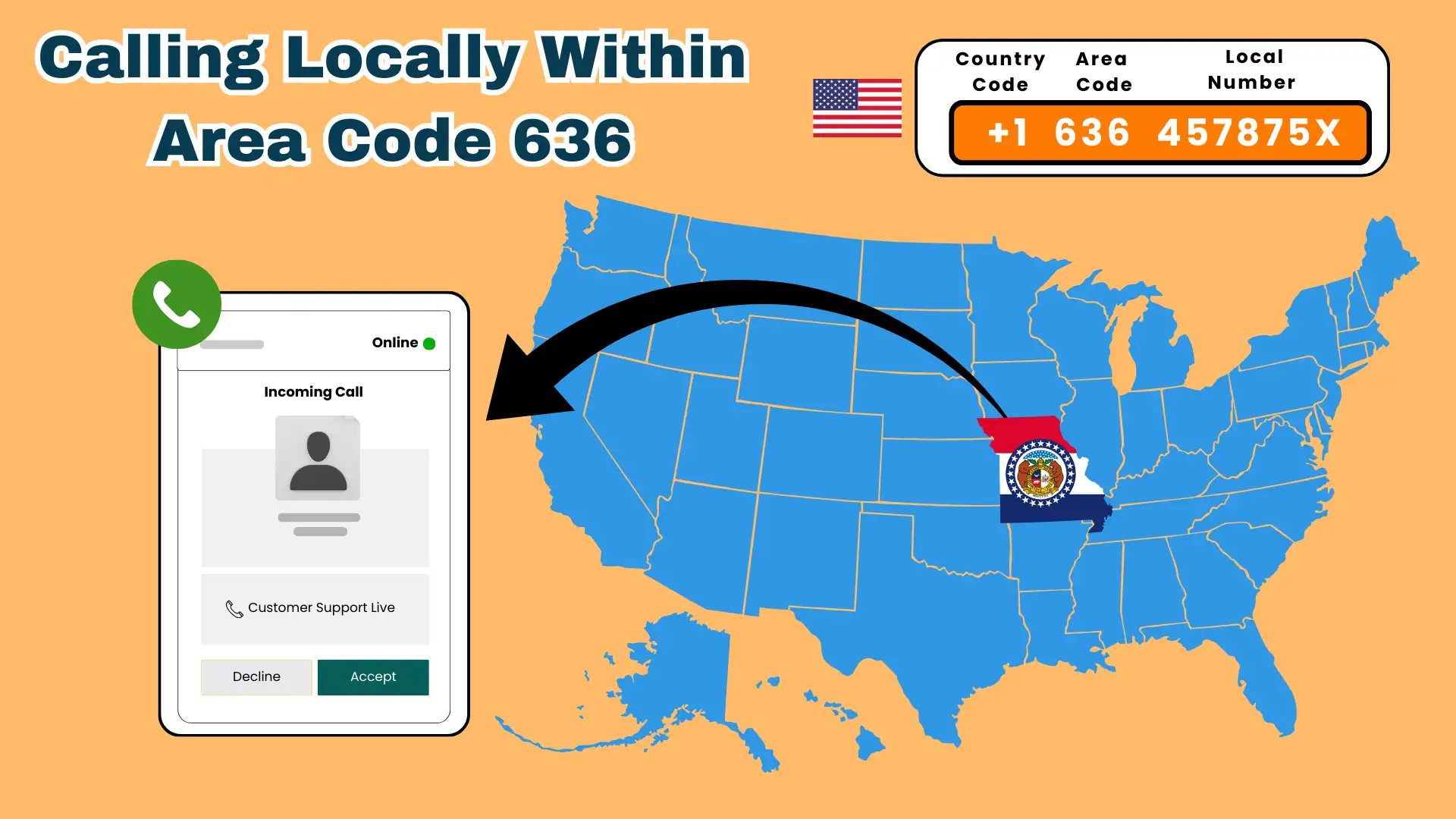 How to Call Within Area Code 636 