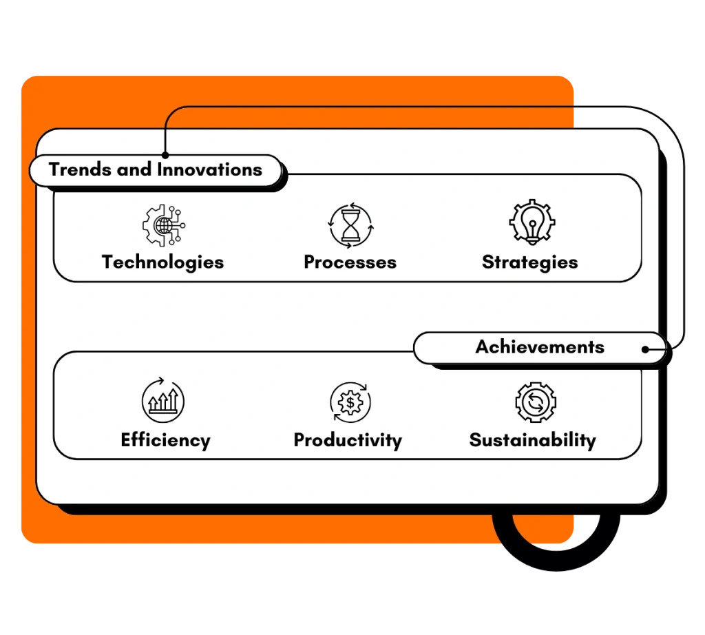 Industry Trends and Innovations