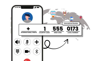 International Numbers