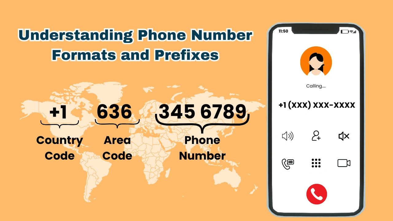 Phone Number Format and Prefixes
