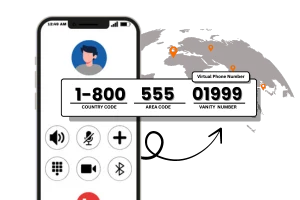 Virtual Phone Numbers