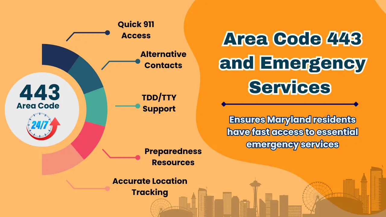 443-netnummer: de betekenis en het gebruik ervan begrijpen