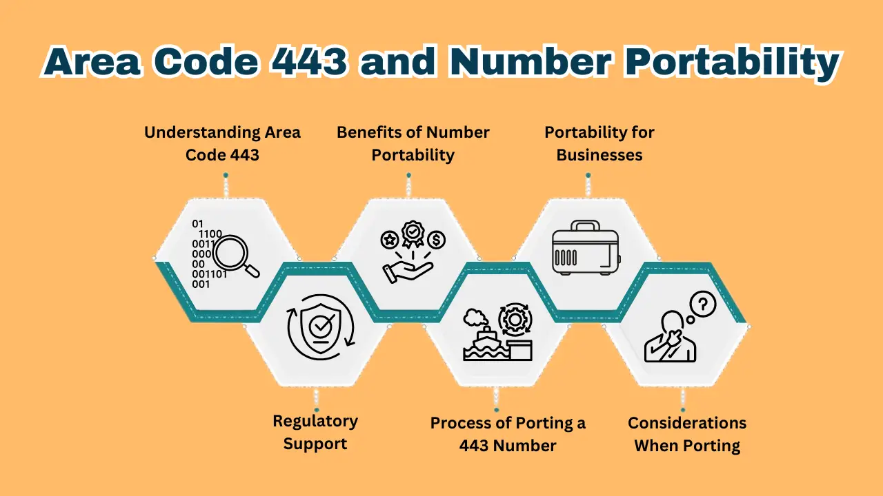 443-netnummer: de betekenis en het gebruik ervan begrijpen