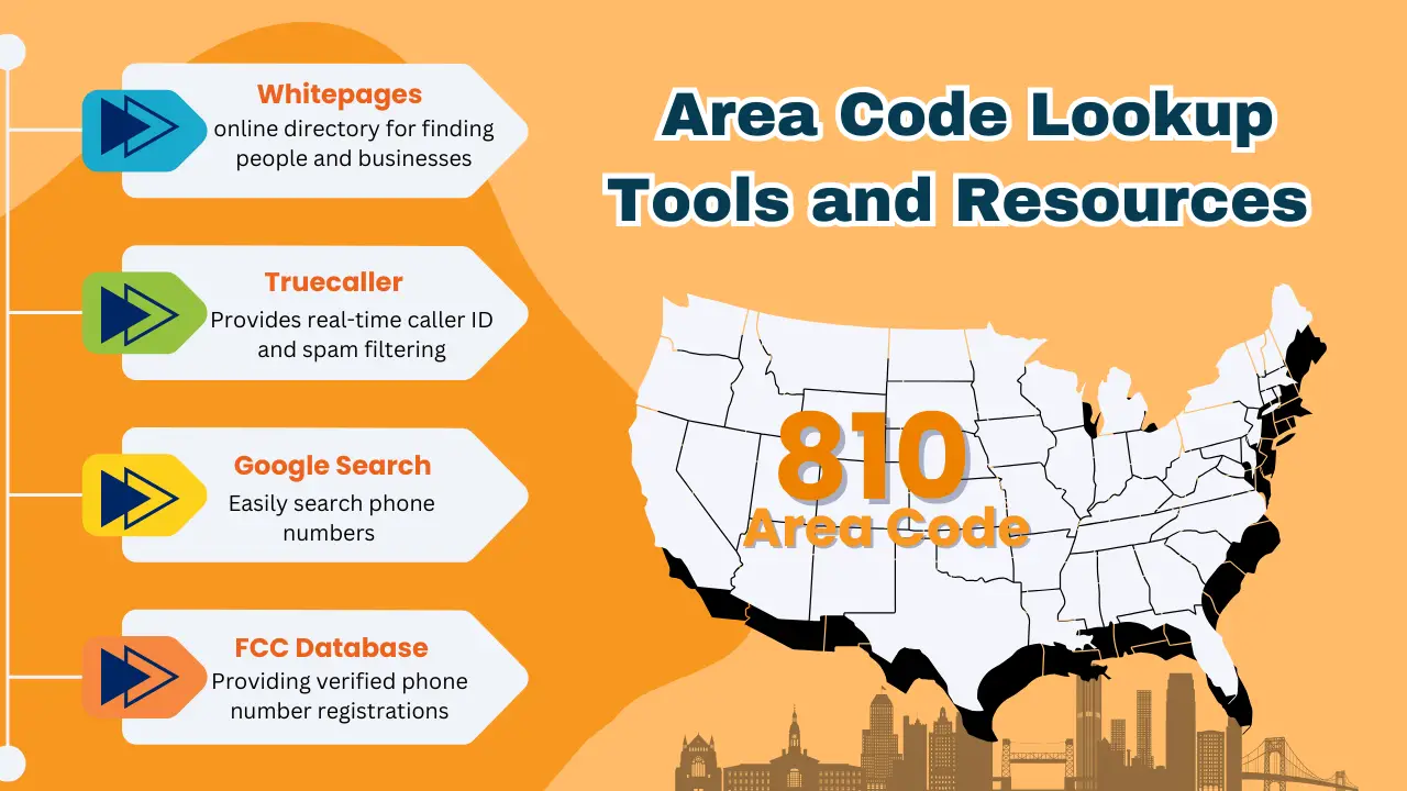 Area Code Lookup Tools and Resources