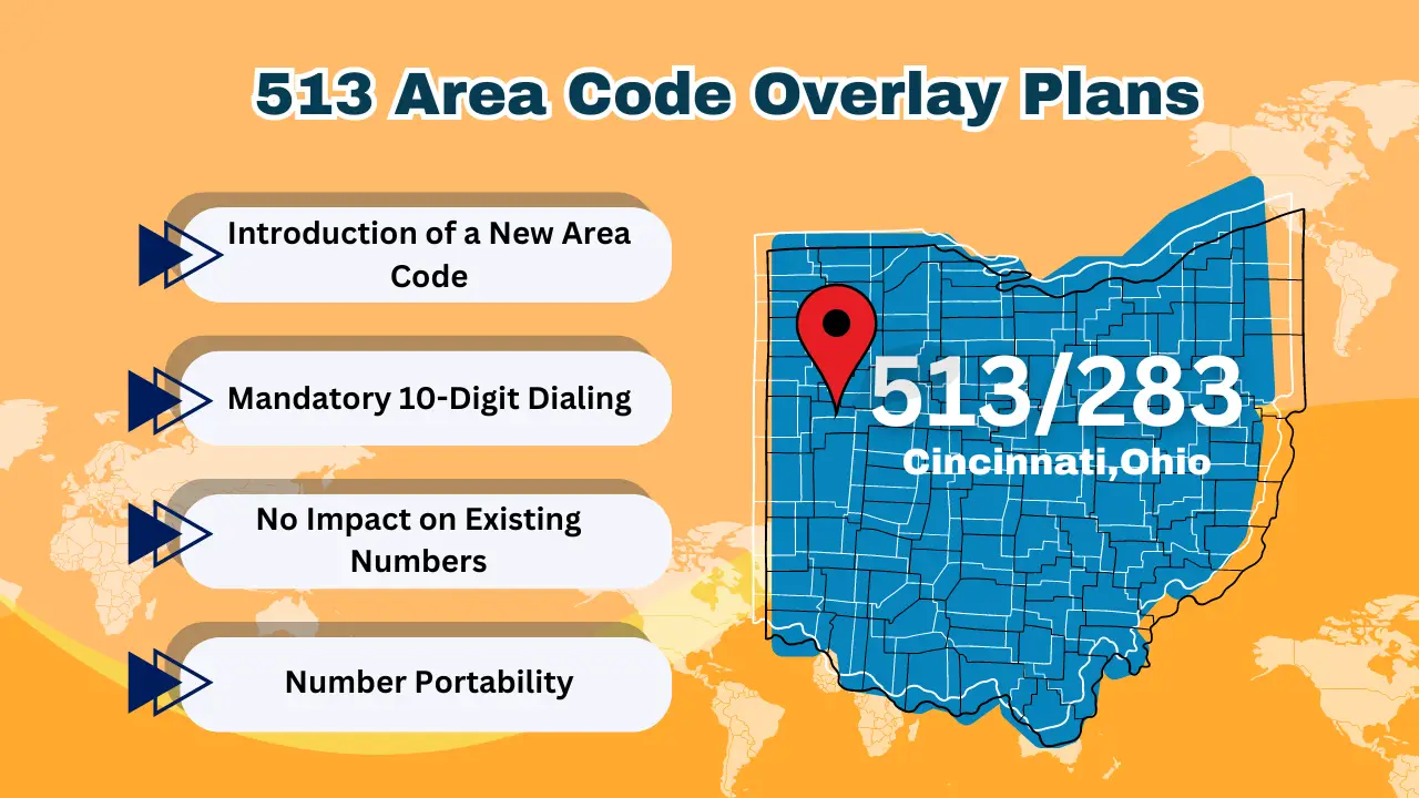 Area Code Overlay Plans
