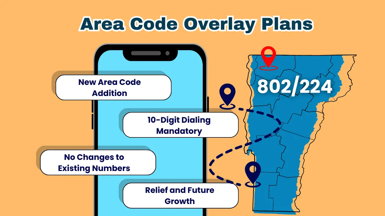 Area Code Overlay Plans