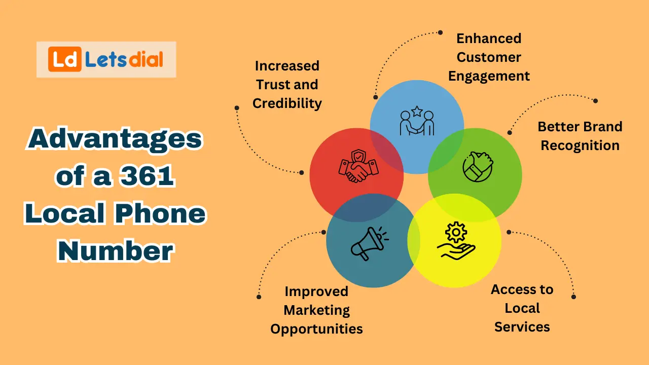 Benefits of Having a Local Phone Number