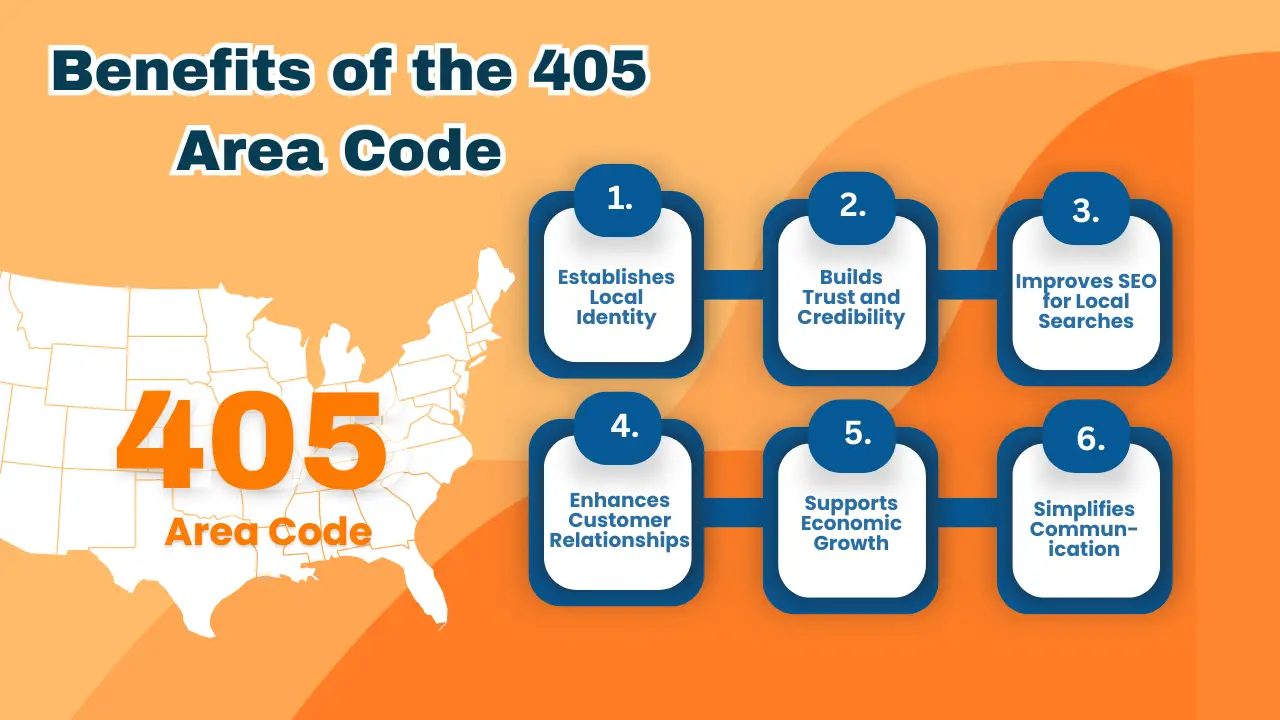 Benefits of the 405 Area Code