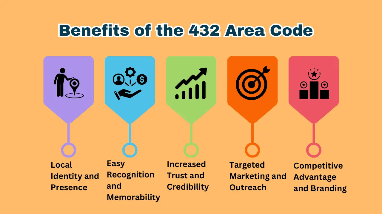 432 Area Code Everything You Need to Know
