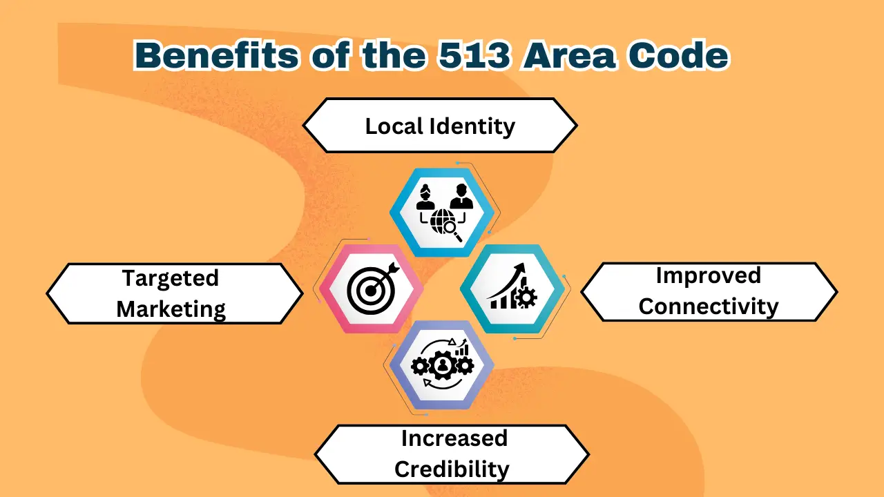 Benefits of the 513 Area Code