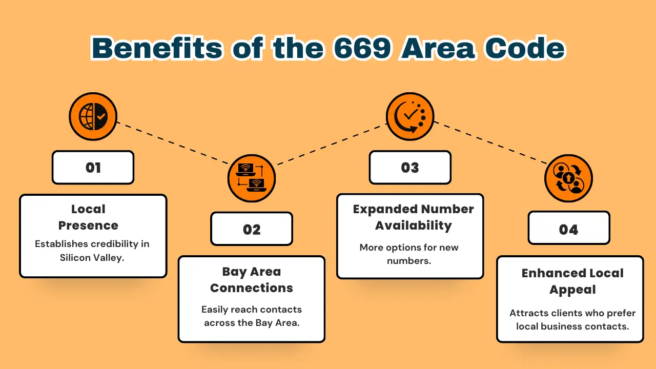 Benefits of the 669 Area Code