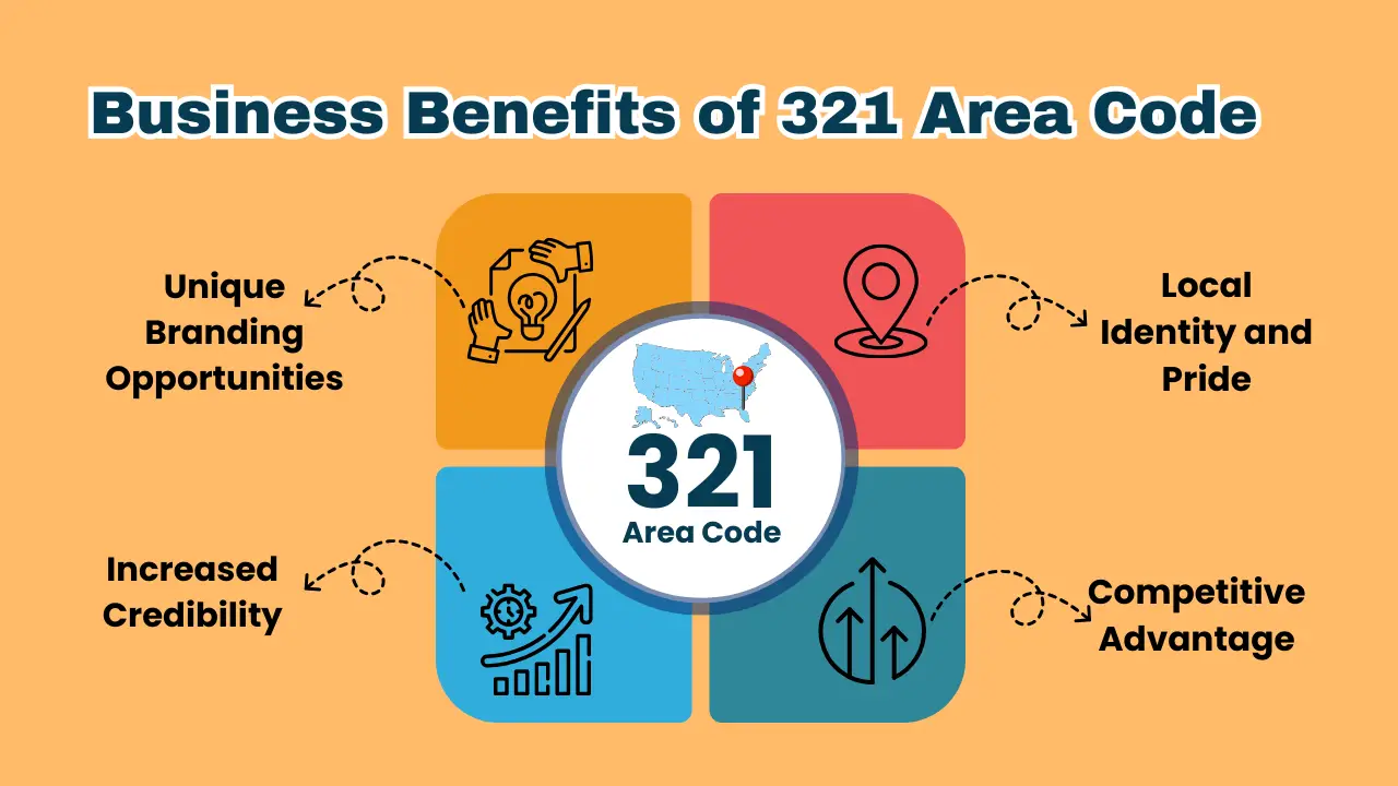 Business Benefits of 321 Area Code