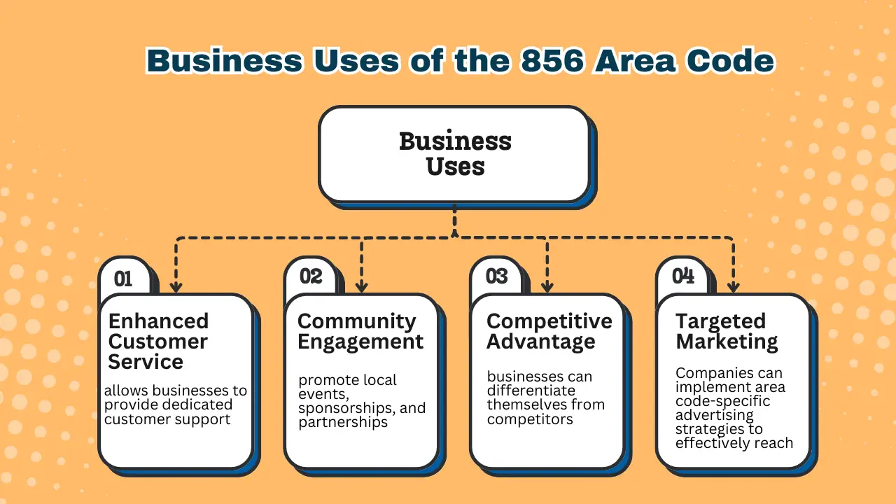 Business Uses of the 856 Area Code