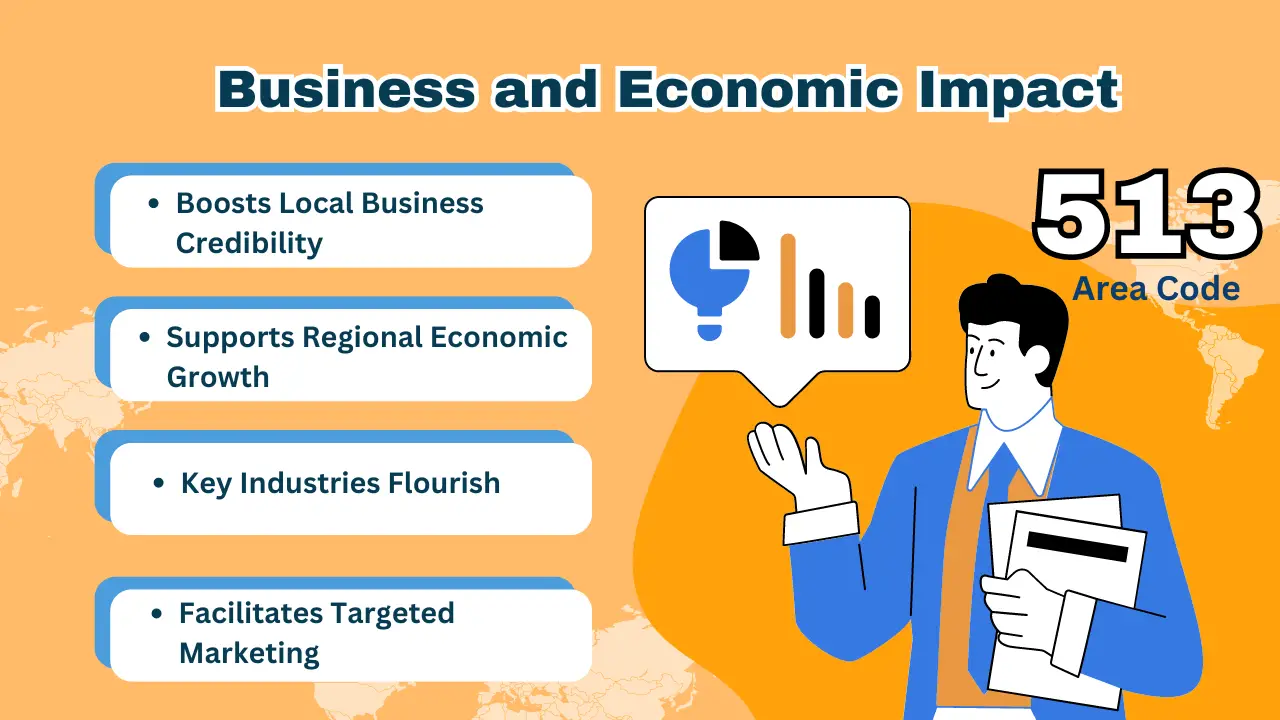 Business and Economic Impact