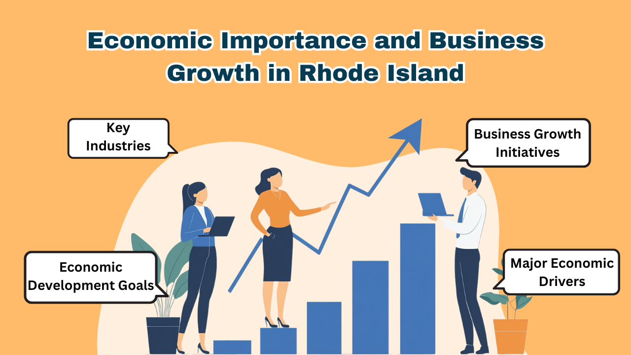 Business and Economic Significance