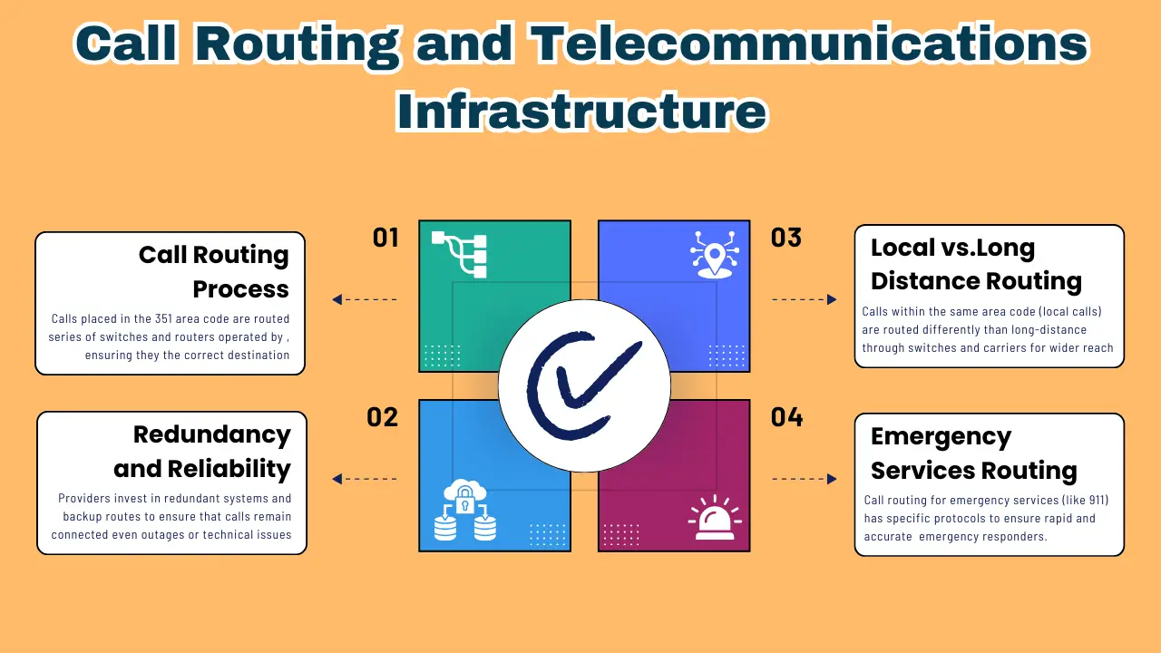 Call Routing and Telecommunications Infrastructure
