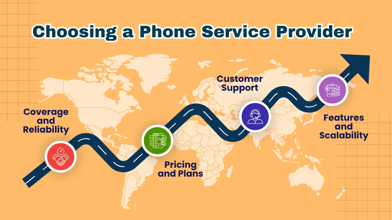 Choosing a Phone Service Provider