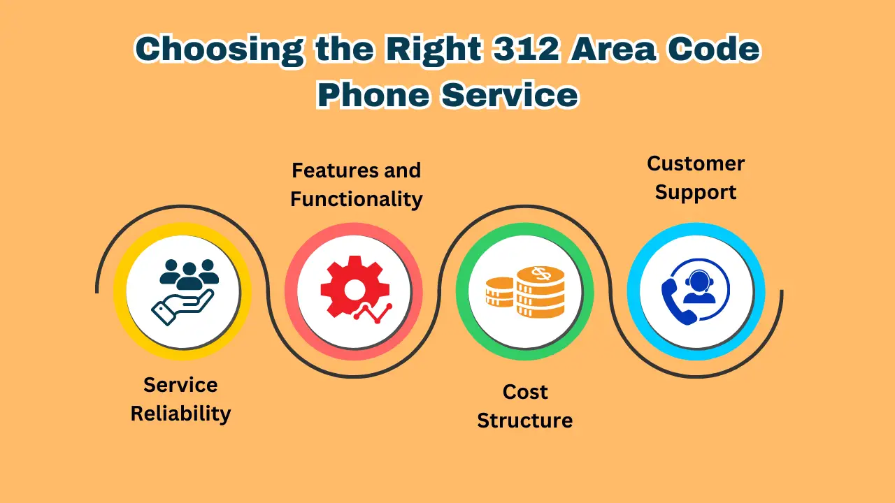 Choosing the Right 312 Area Code Phone Service