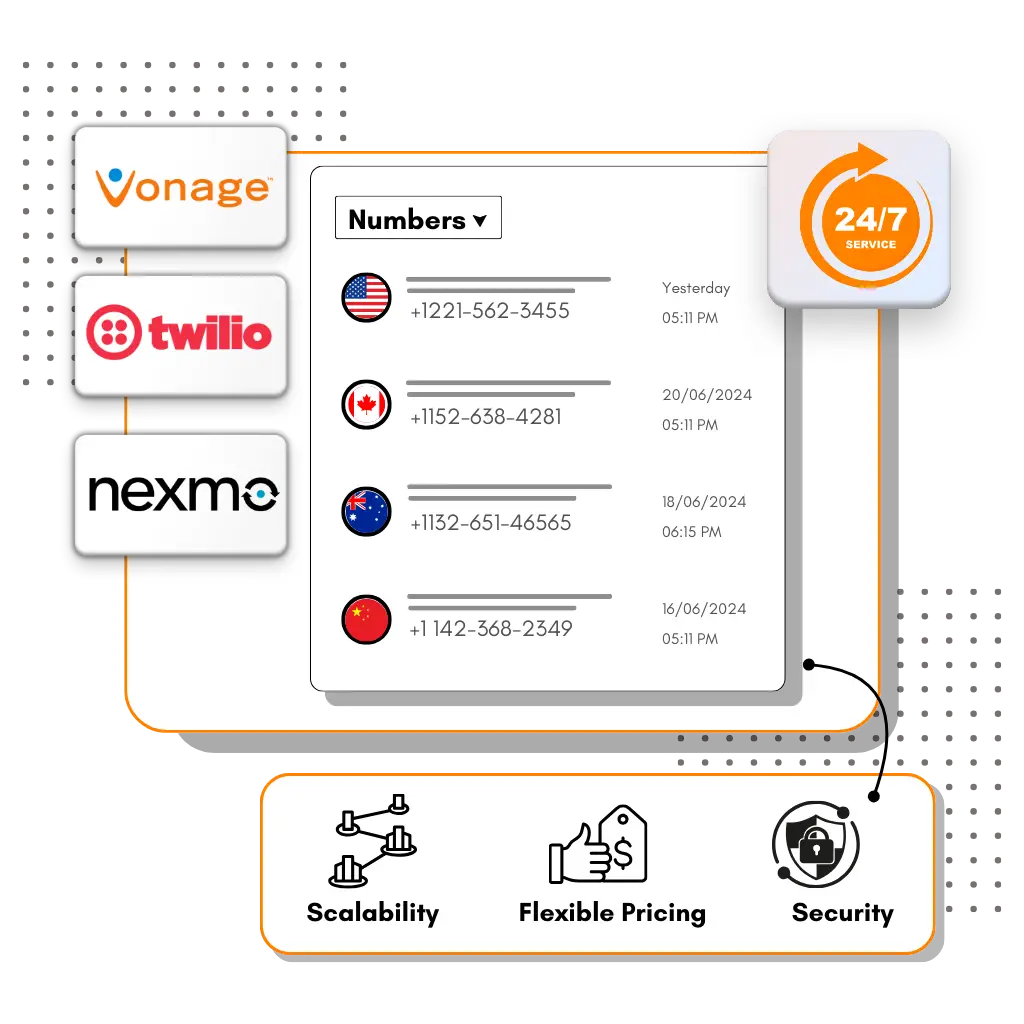 Comparing Country Number Providers