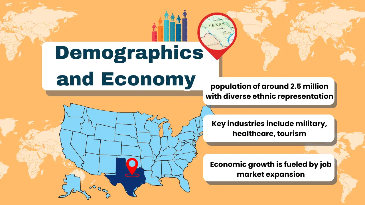 210 Area Code : Understanding its Significance and Uses