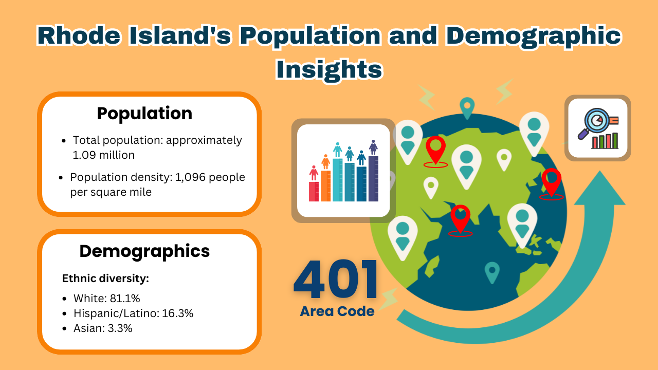 Demographics and Population