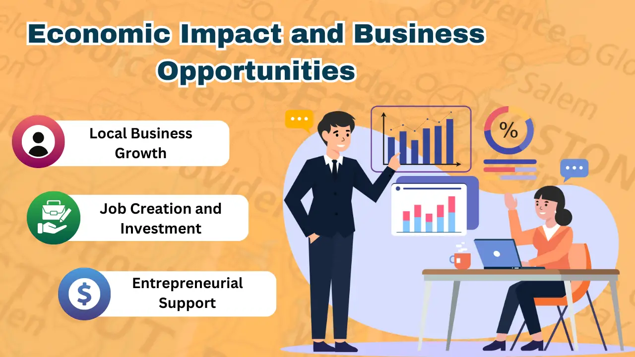 Economic Impact and Business Opportunities