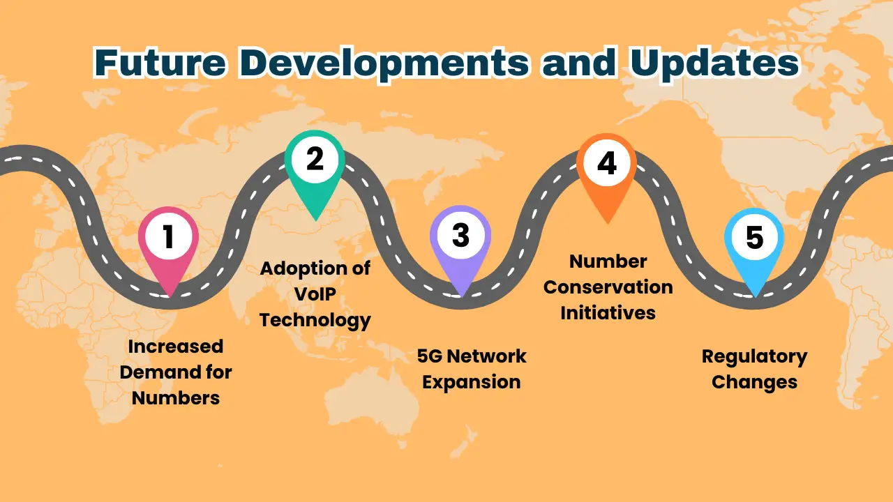 Future Developments and Updates