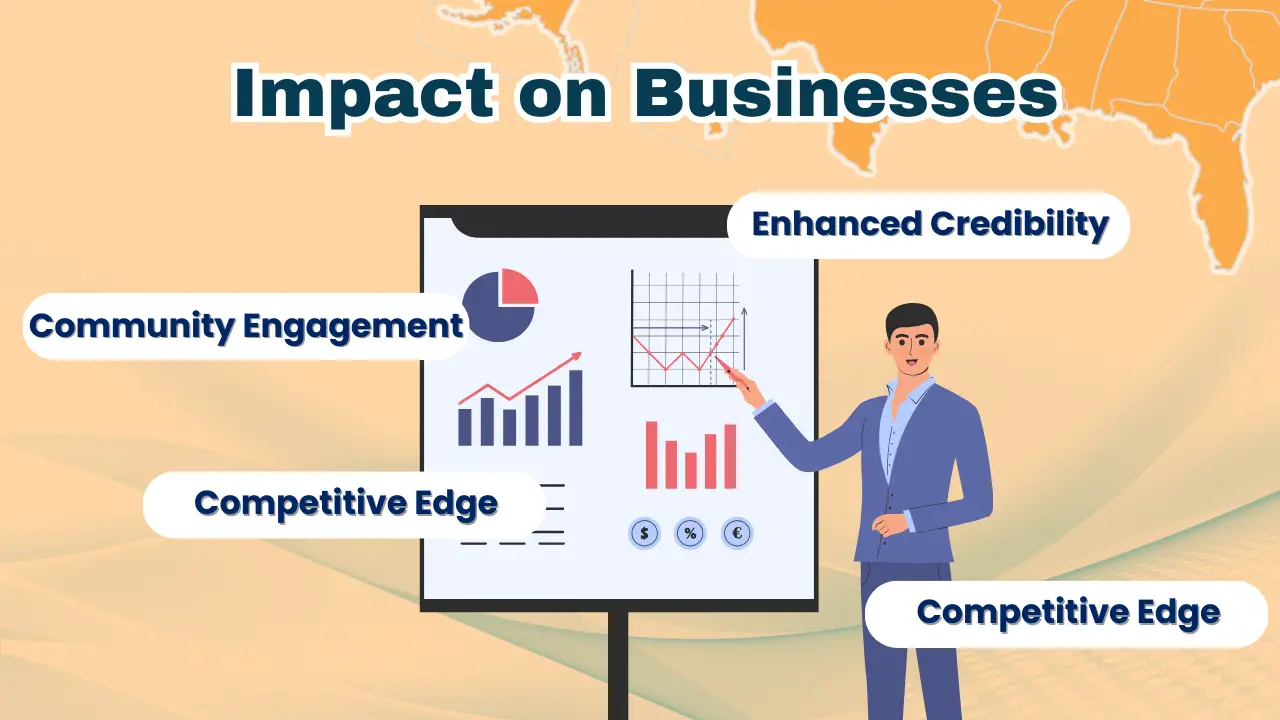 Impact on Businesses