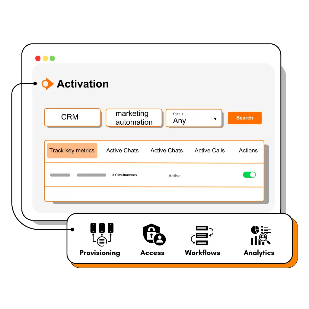 Key Features of Instant Activation
