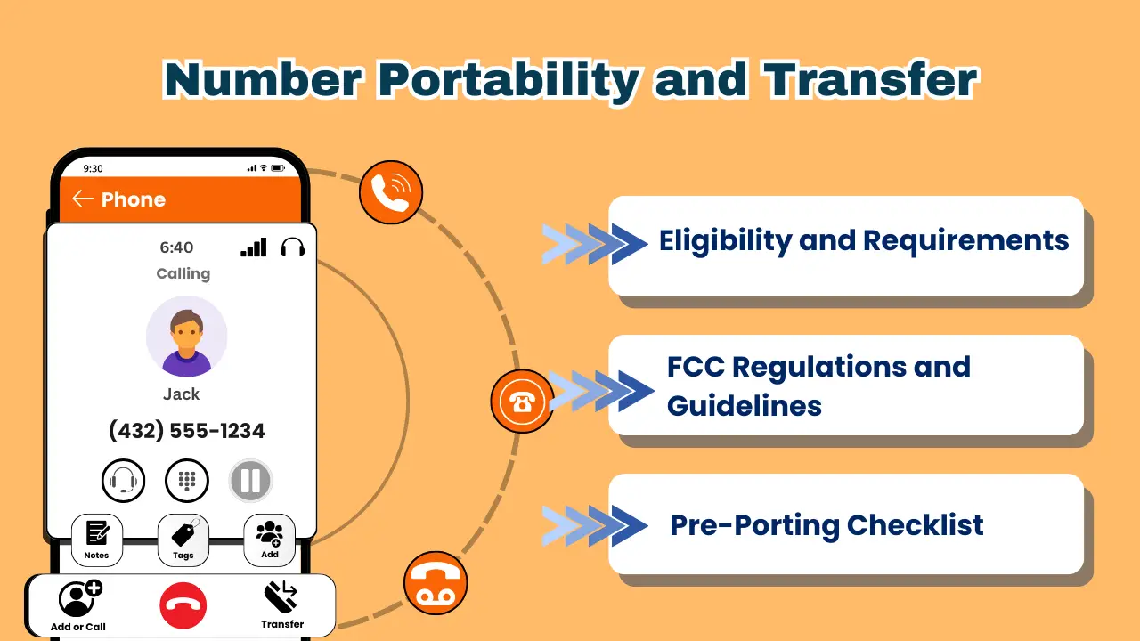 Number Portability and Transfer