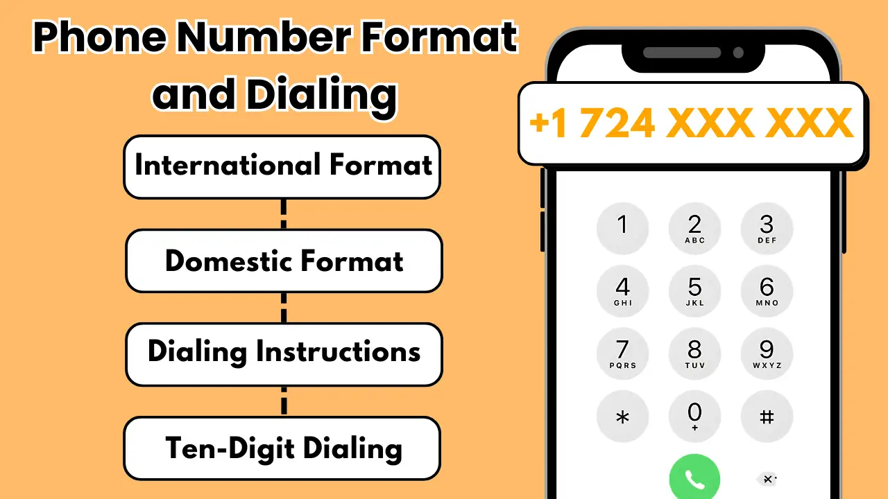 Phone Number Format and Dialing
