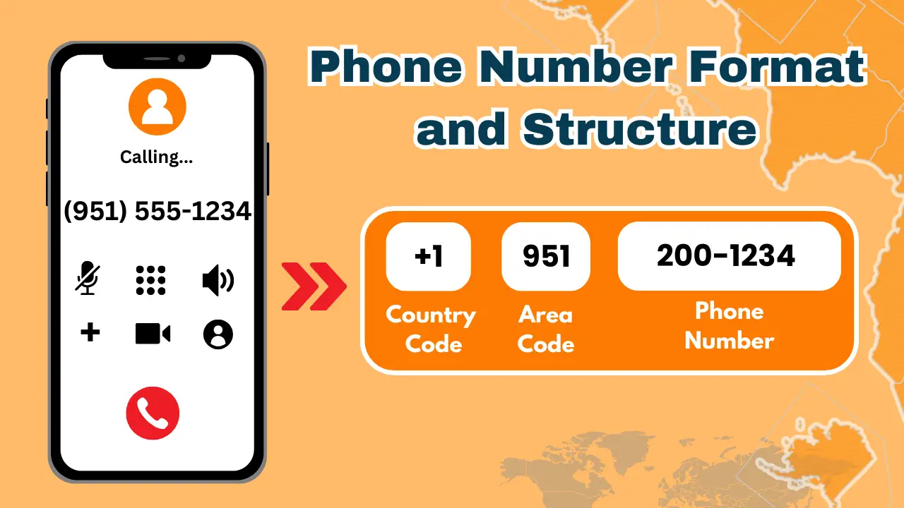 Phone Number Format and Structure