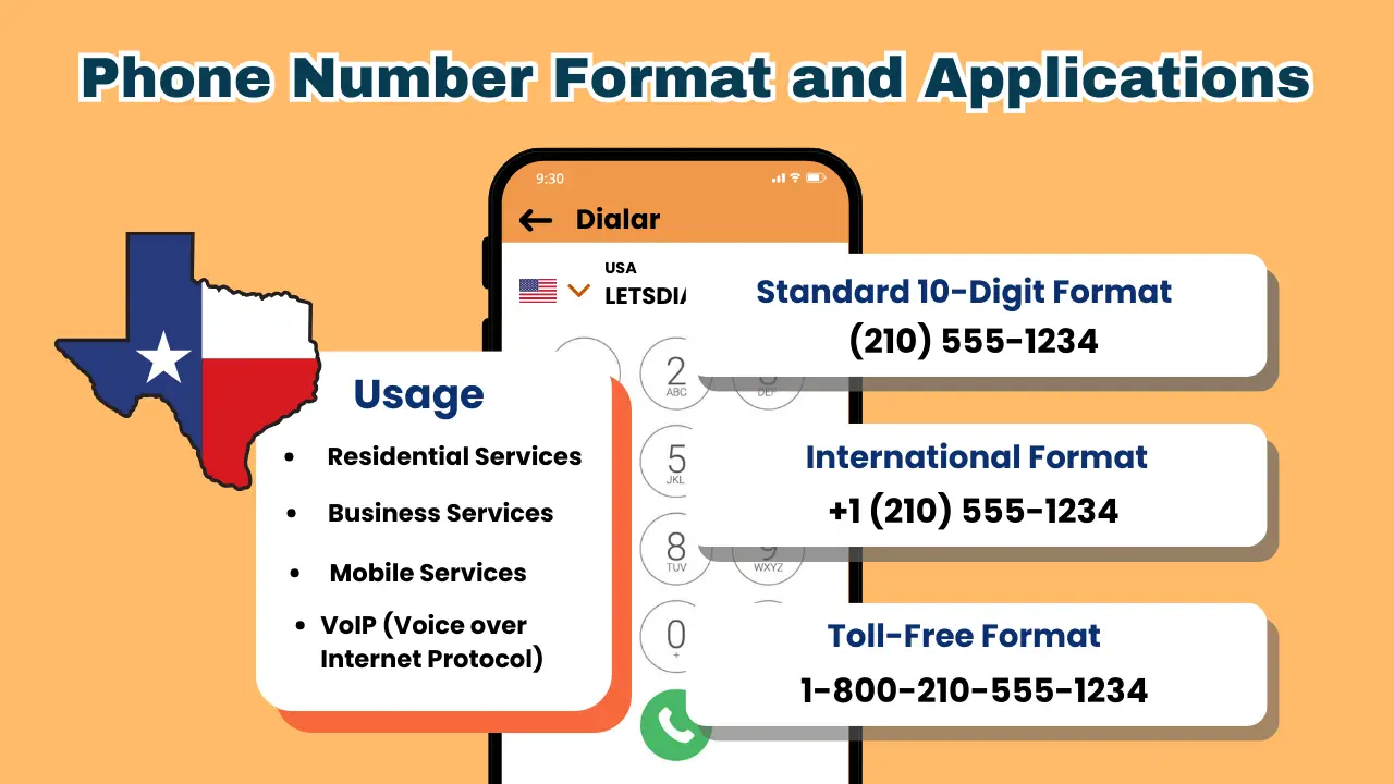 210 Area Code : Understanding its Significance and Uses