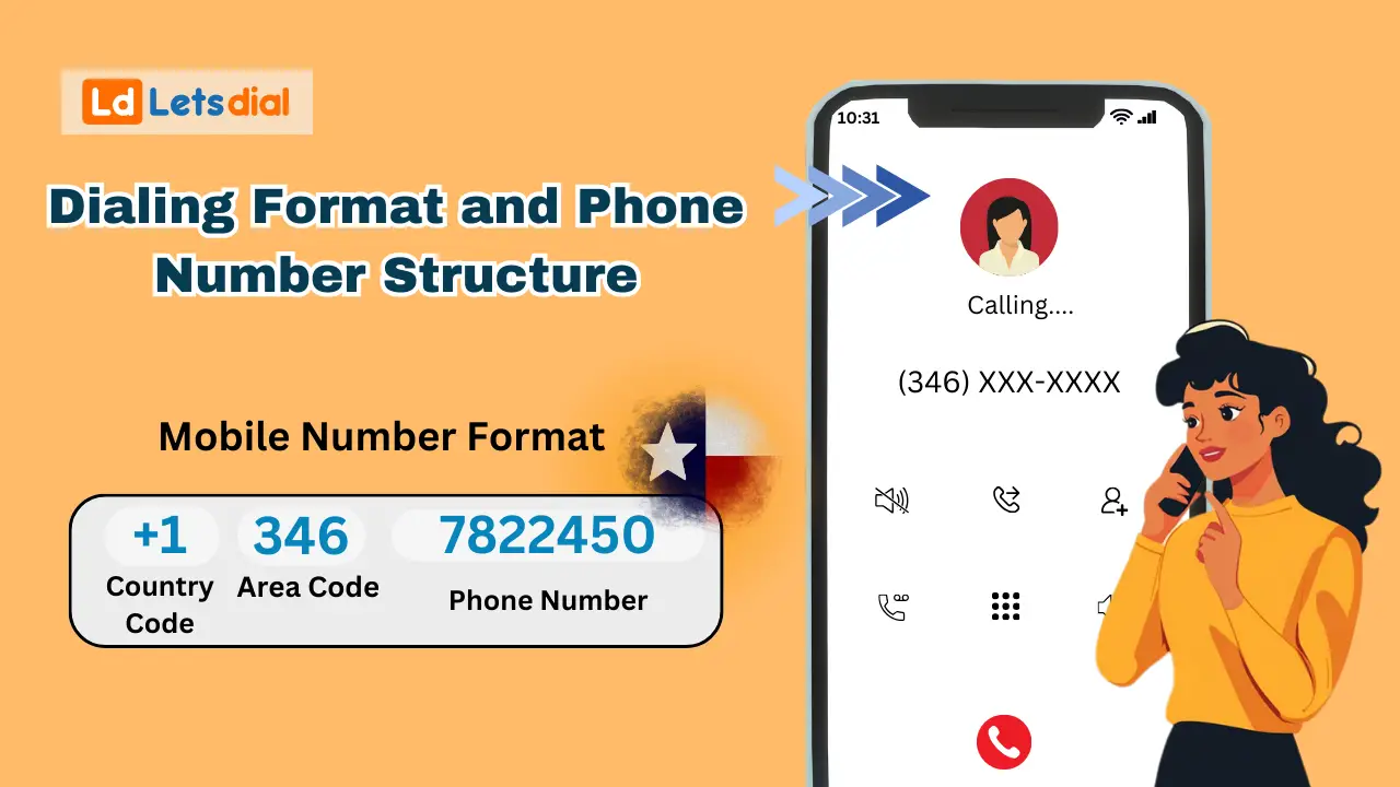 Phone Number Format and Usage