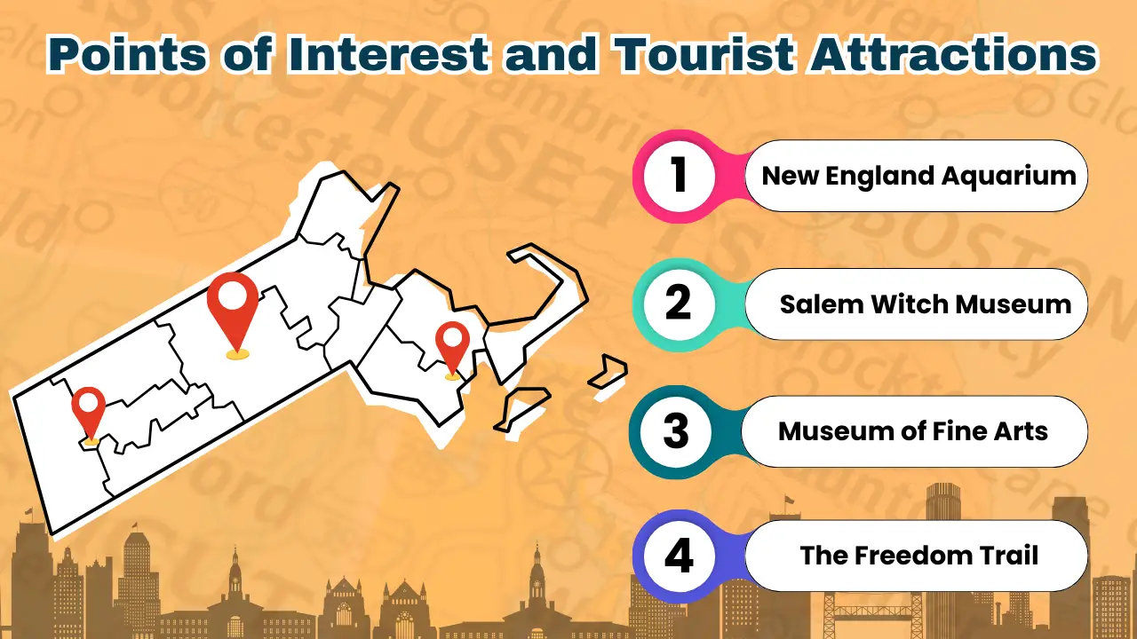 Points of Interest and Tourist Attractions