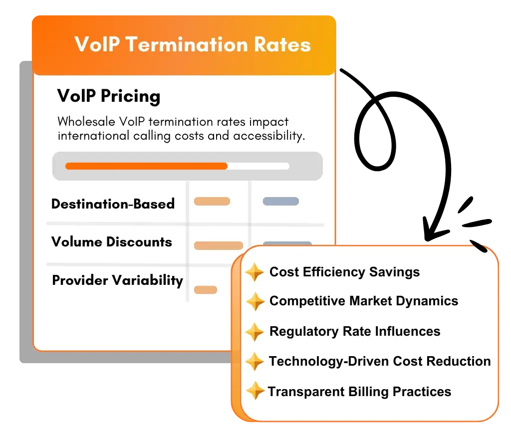 What Are Wholesale VoIP Termination Rates?