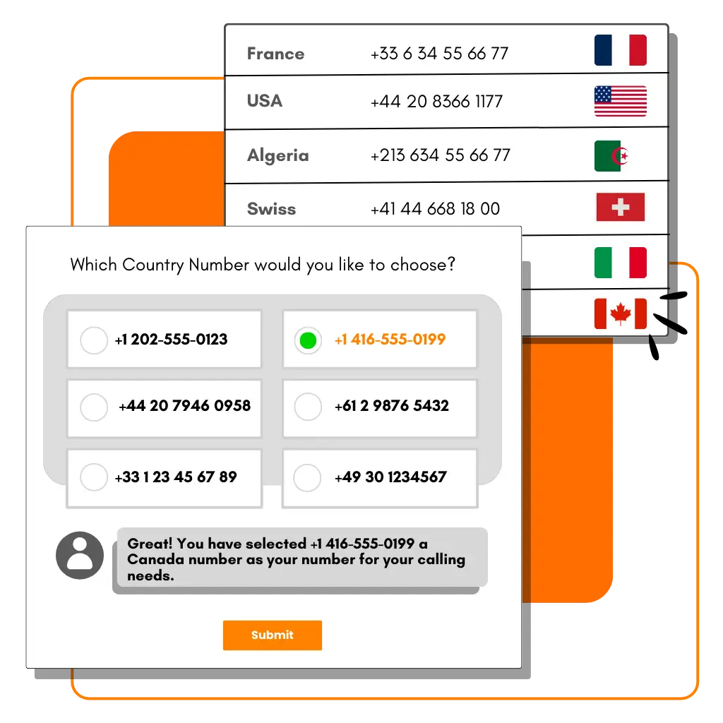 What Is a Country Number