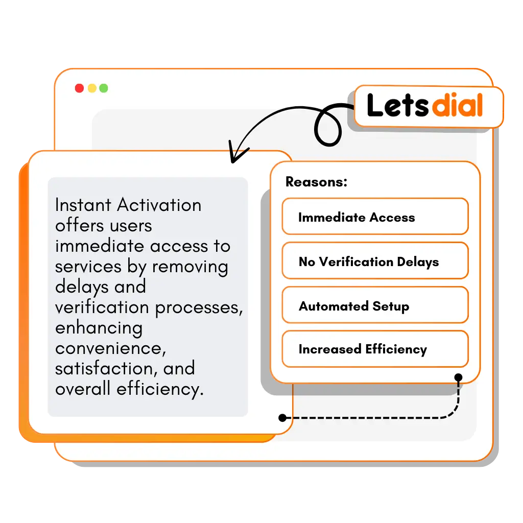 What-is-Instant-Activation