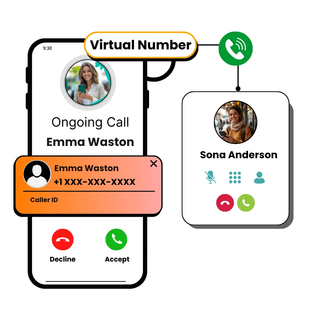What is a Virtual Number?