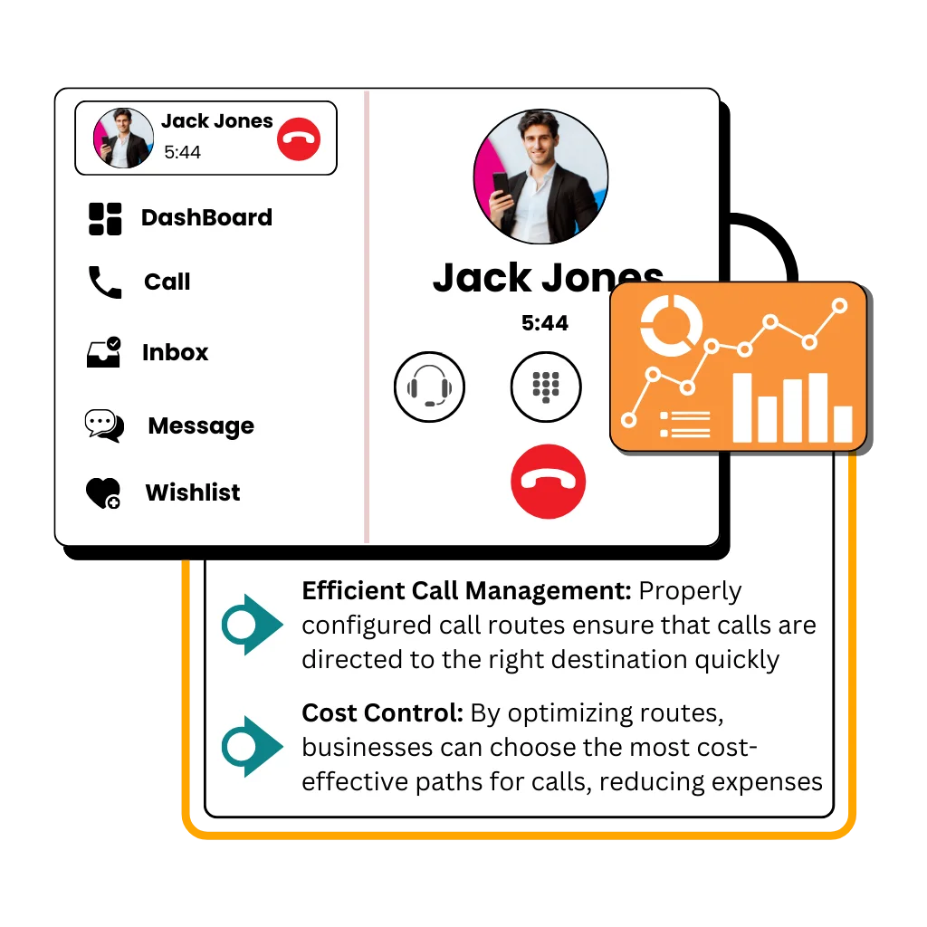 Why CC Routes Matter to Your Business