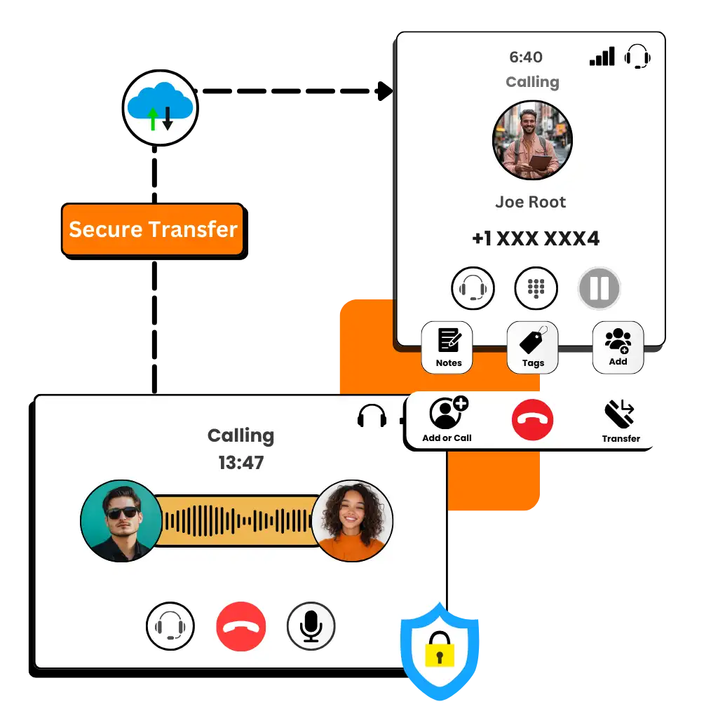 Your Data Is Safe, Focus on What Matters