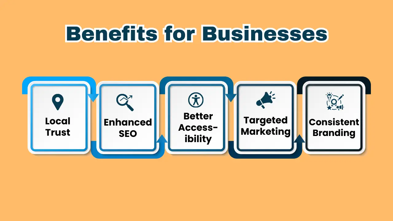 Benefits for Businesses