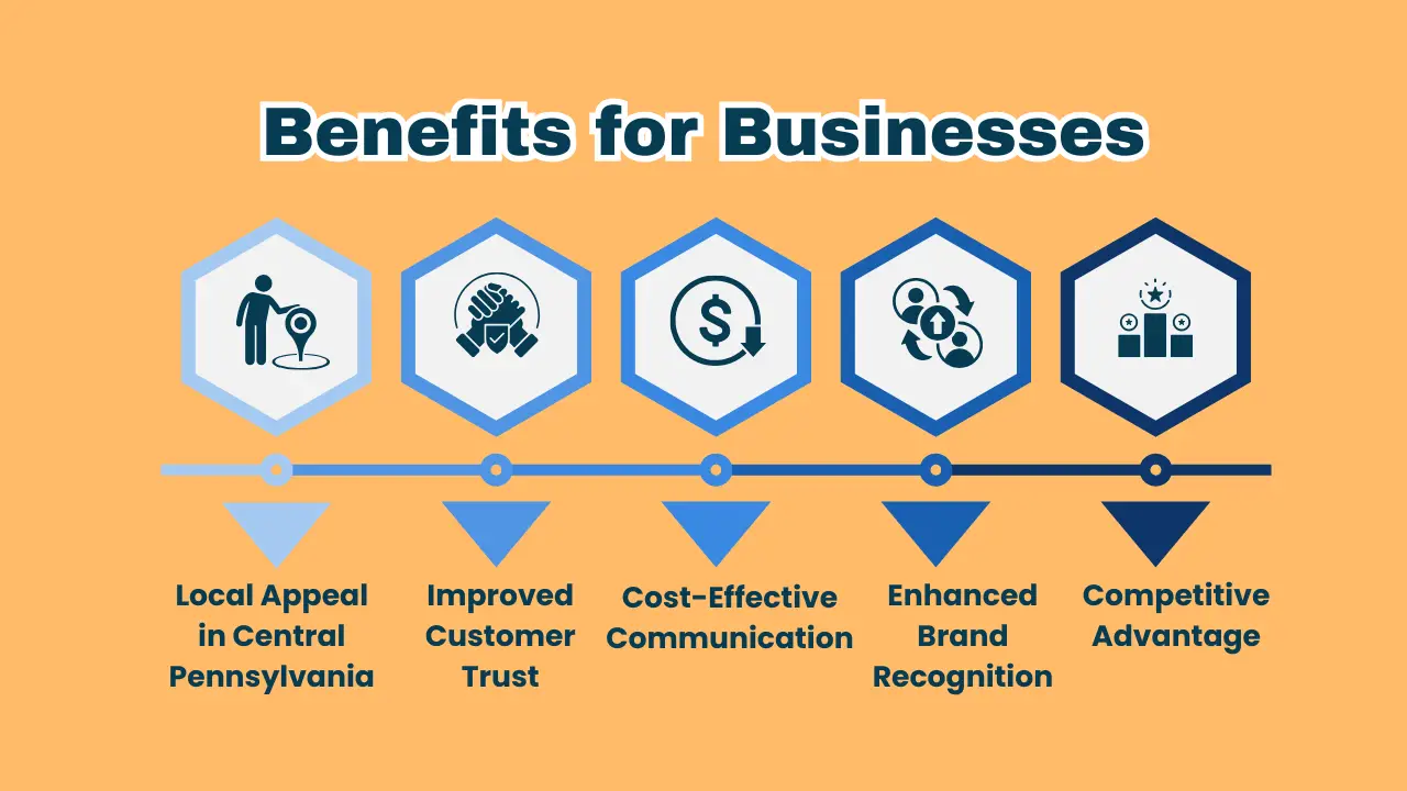 Benefits for Businesses