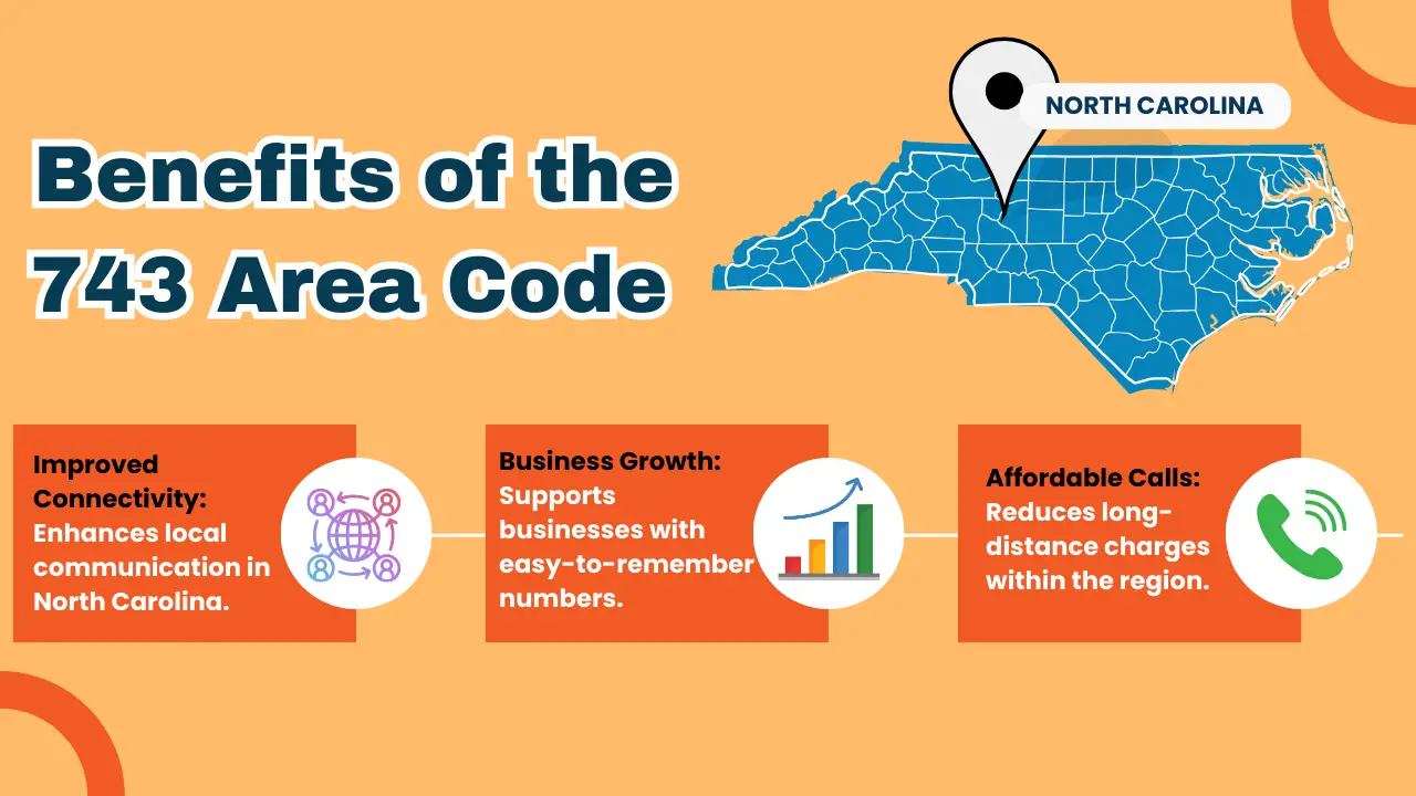Benefits of the 743 Area Code