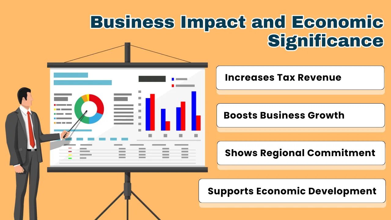 Business Impact and Economic Significance