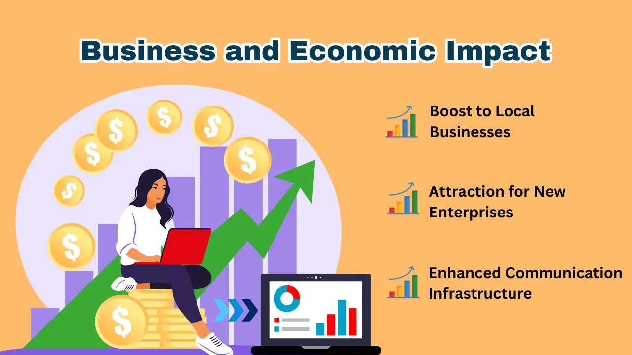 Business and Economic Impact
