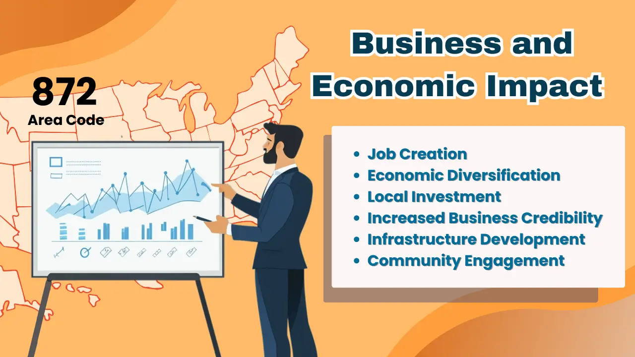 Business and Economic Impact