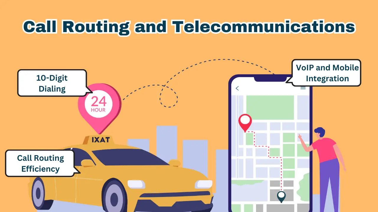 Call Routing and Telecommunications