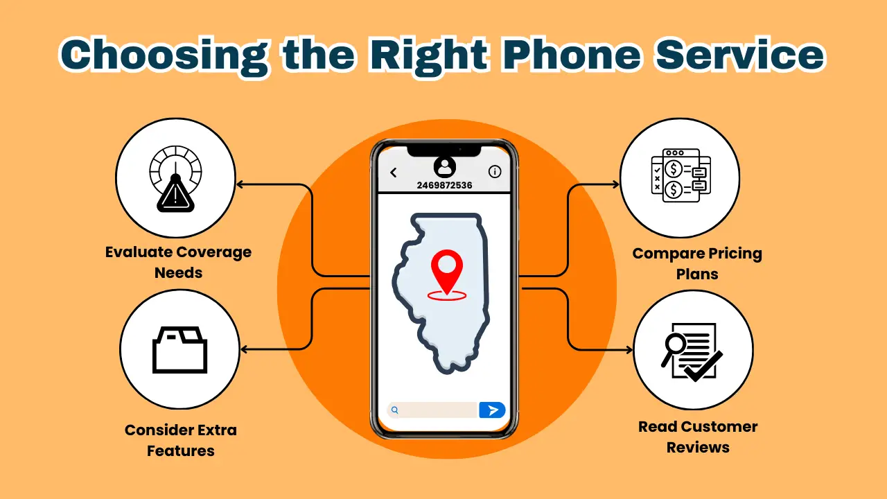 Choosing the Right Phone Service